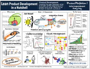 Lean Product Development in a Nutshell