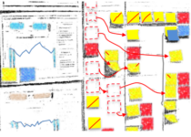 Visual Management