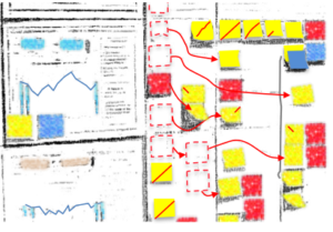 Visual Management